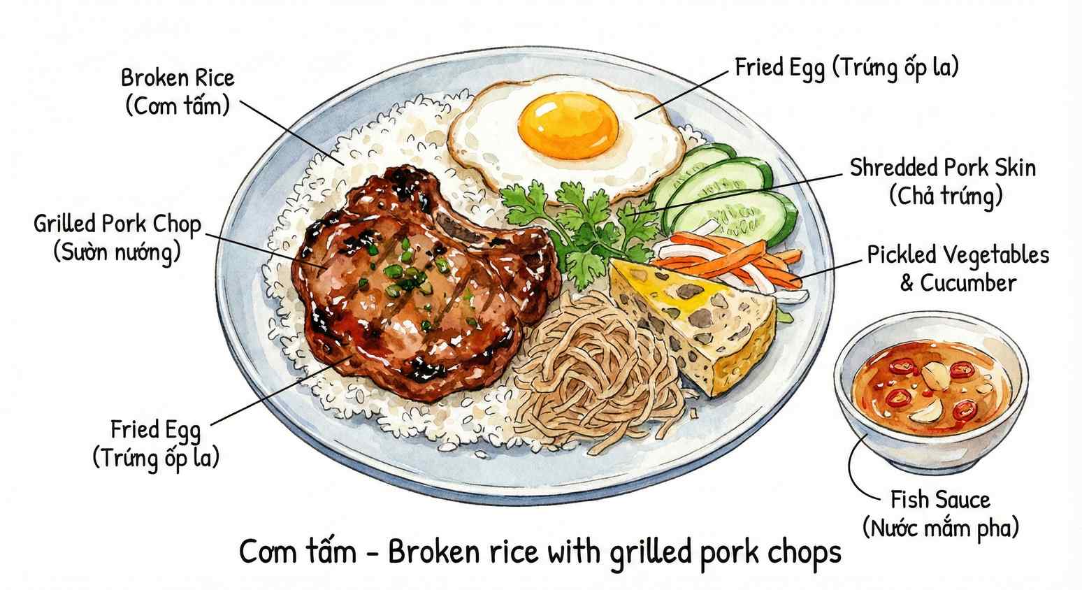 Cơm Tấm ingredients sketch